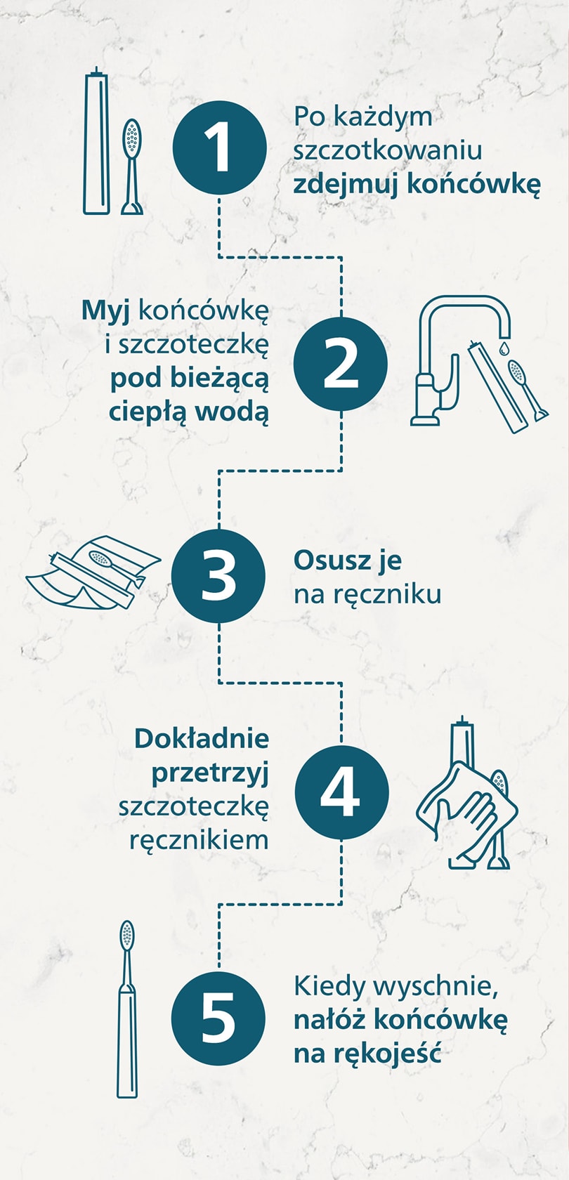 1. Po każdym szczotkowaniu zdejmuj końcówkę. 2. Myj końcówkę i szczoteczkę pod bieżącą ciepłą wodą. 3. Osusz je na ręczniku. 4. Dokładnie przetrzyj szczoteczkę ręcznikiem. 5. Kiedy wyschnie, nałóż końcówkę na rękojeść.