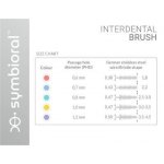SYMBIORAL Interdental szczoteczki międzyzębowe 0,6mm-1,2mm ISO MIX - 5szt.